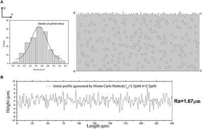 Magnetic Field Induced Surface Micro-Deformation of Magnetorheological Elastomers for Roughness Control